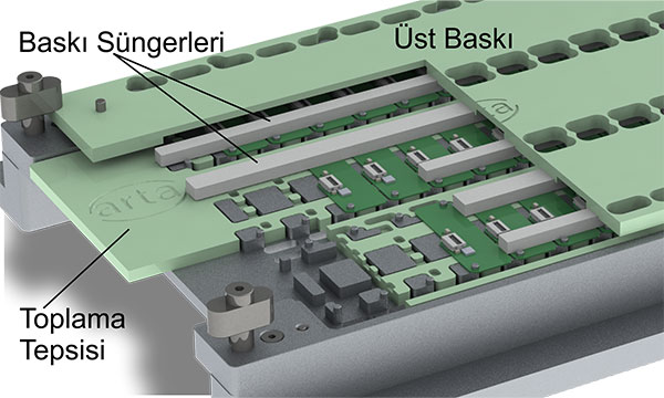 Router Fikstürleri ve Çalışma Fikstürleri