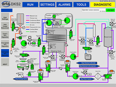 Pin Dizgi ve Pres Makinesi (Model Art-PDP)
